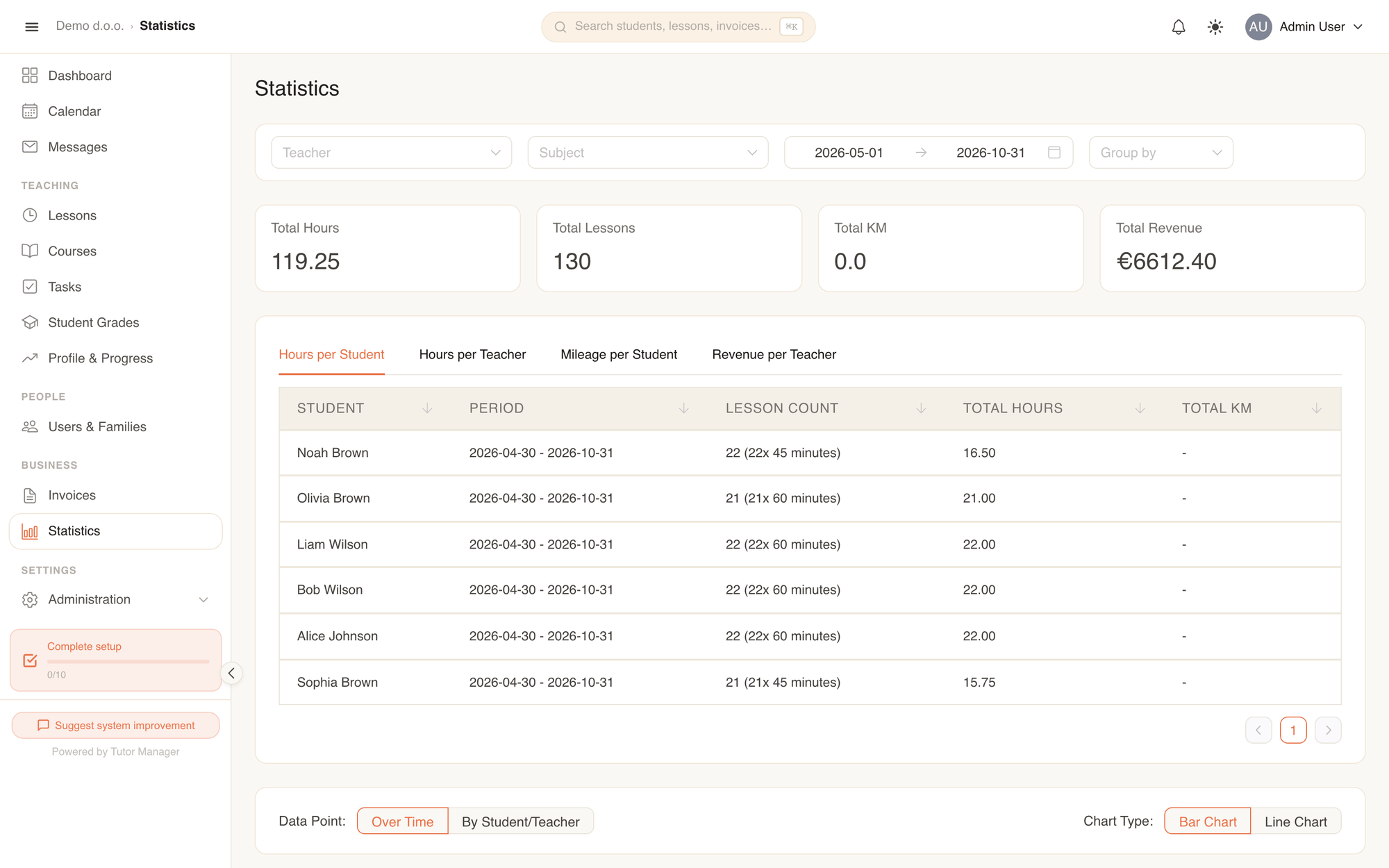 The Statistics dashboard with KPI summary cards, filter bars, data tabs, and visual charts
